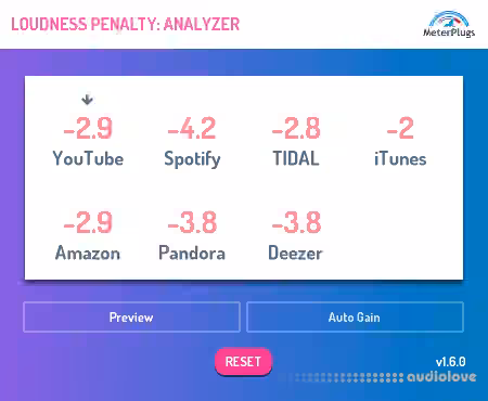 MeterPlugs Loudness Penalty v1.7.0 [WiN, MacOSX]